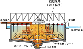 クラリファイアー型